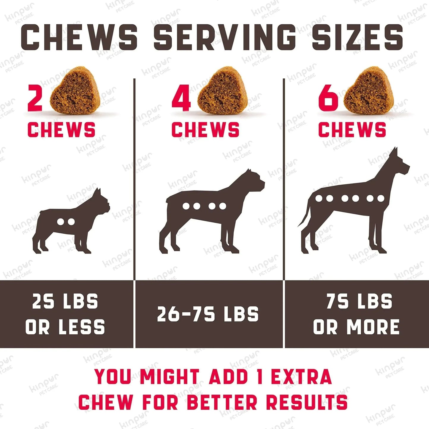 Chews serving sizes for MANDOTOS dog kidney support soft chews based on dog weight