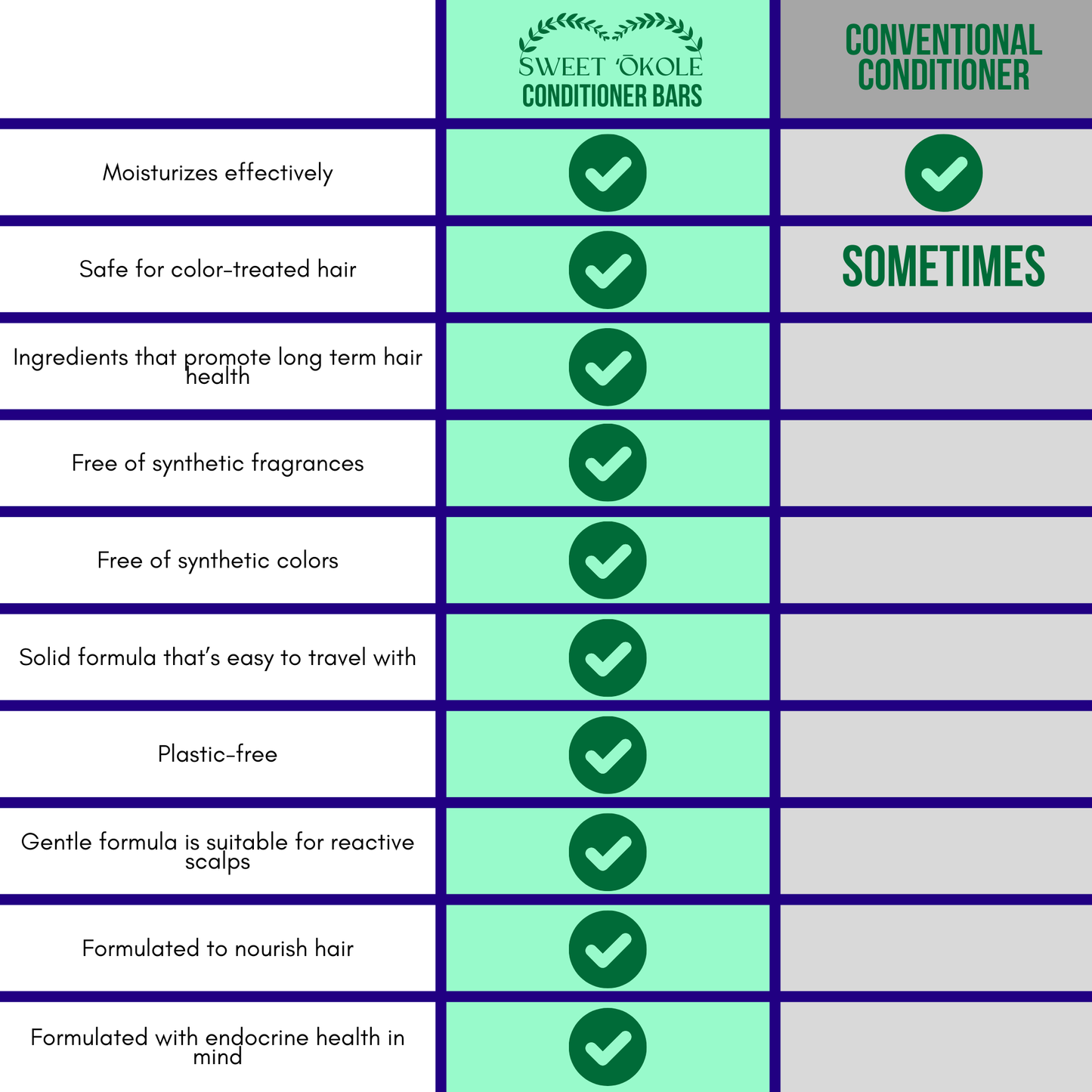 Natural Conditioner Bar - Eucalyptus & Lime Essential Oils with