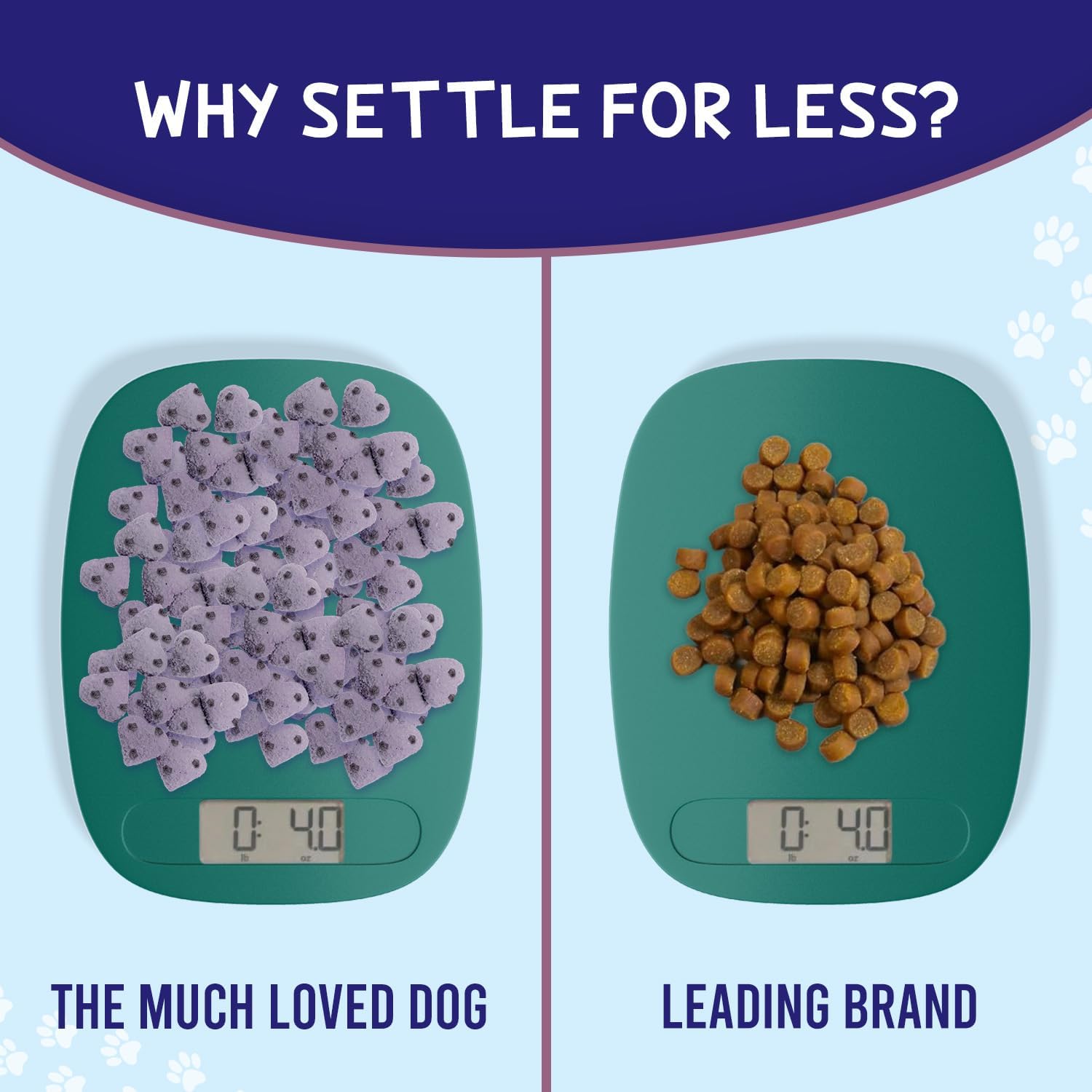 Comparison of blueberry dog training treats by HealthPro LLC vs leading brand on a scale