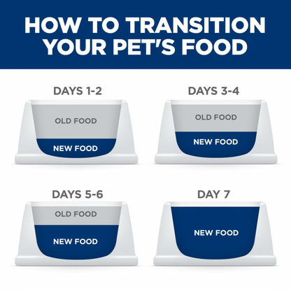 Purrfect Pet Kingdom 7-day transition guide: bowls show new food (blue) replacing old food (grey) over one week.