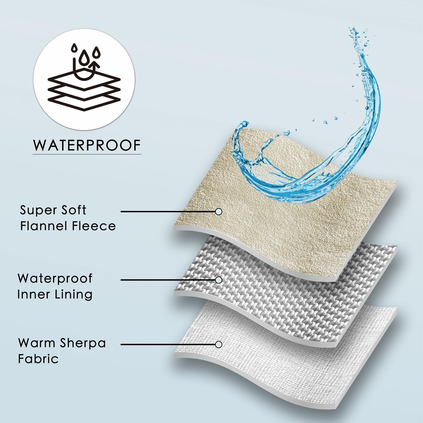 Waterproof Stuffed Dog Bed Cover Blanket Reversible Paw Print Grey 52x82