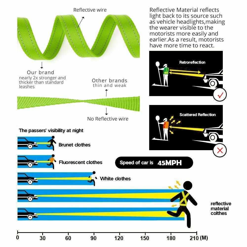 Plutus Pet Double Handle Dog Leash 6ft Heavy Duty Reflective