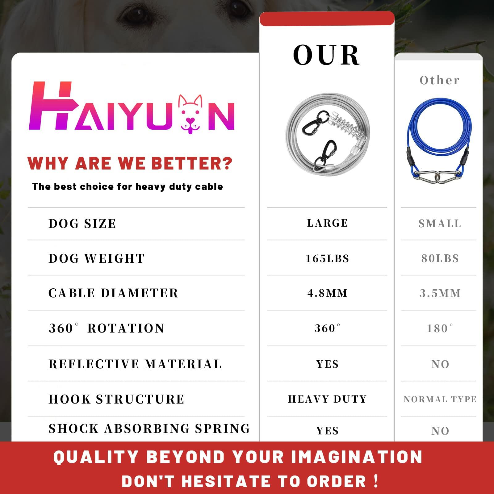 HaiYUAN Dog Tie Out Cable Steel Wire with Clips Blue 10-30 F