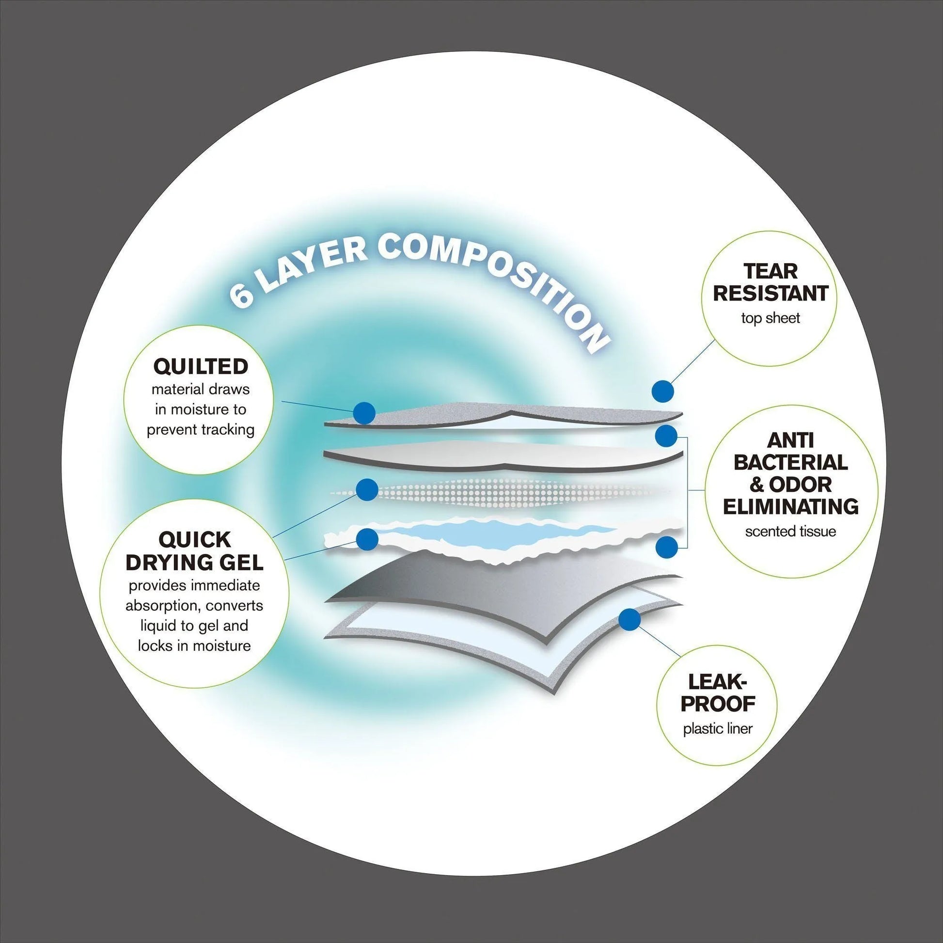 Pet Life ® 55 Grams Ultra Absorbent Charcoal Odor Eliminating Premium Dog Training Pads, 100 Pcs, featuring a sleek design...