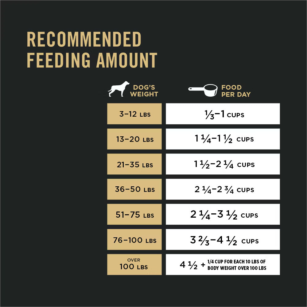 Recommended feeding chart for Purina Pro Plan Dog Food, ideal for the best dog food for older dogs