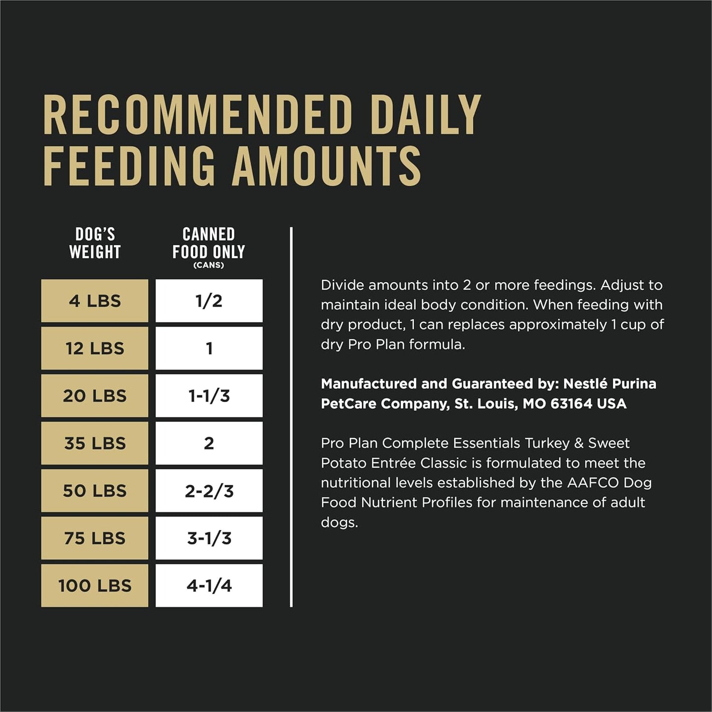 Feeding guide for Purina Pro Plan grain free wet dog food, showing daily amounts based on dog weight
