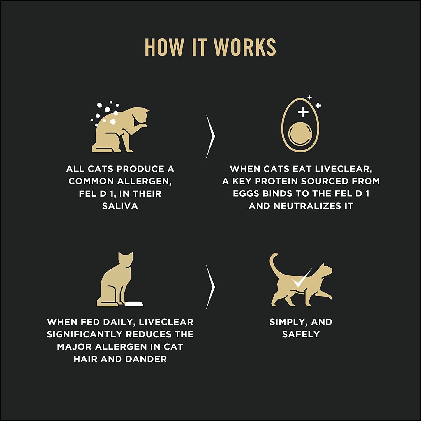 How Liveclear Cat Food Works: Reduces Allergens for Sensitive Cats with Best cat food for sensitive cats