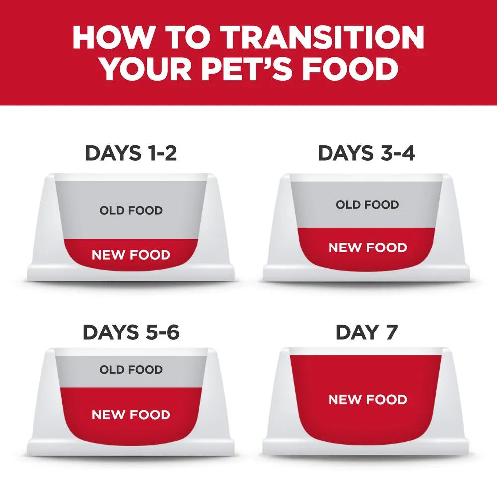 Purrfect Pet Kingdom Hill's Science Diet Adult Sensitive Stomach & Skin dry dog food bag, 4.0lb size, featuring a chicken ...