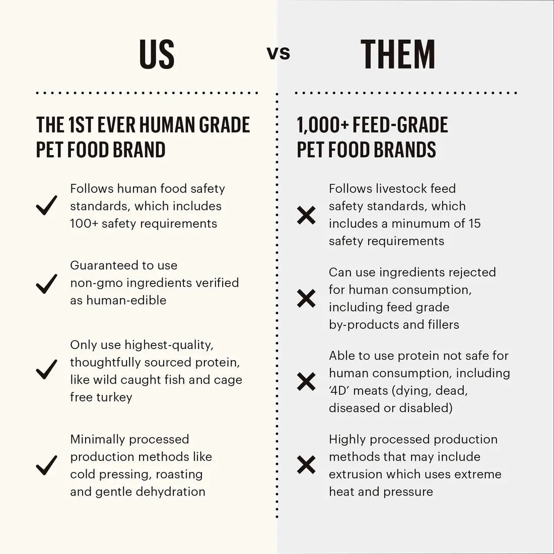 Purrfect Pet Kingdom® - Honest Kitchen Clusters Small Breed Grain Free Beef Dry Dog - Dry Dog Food