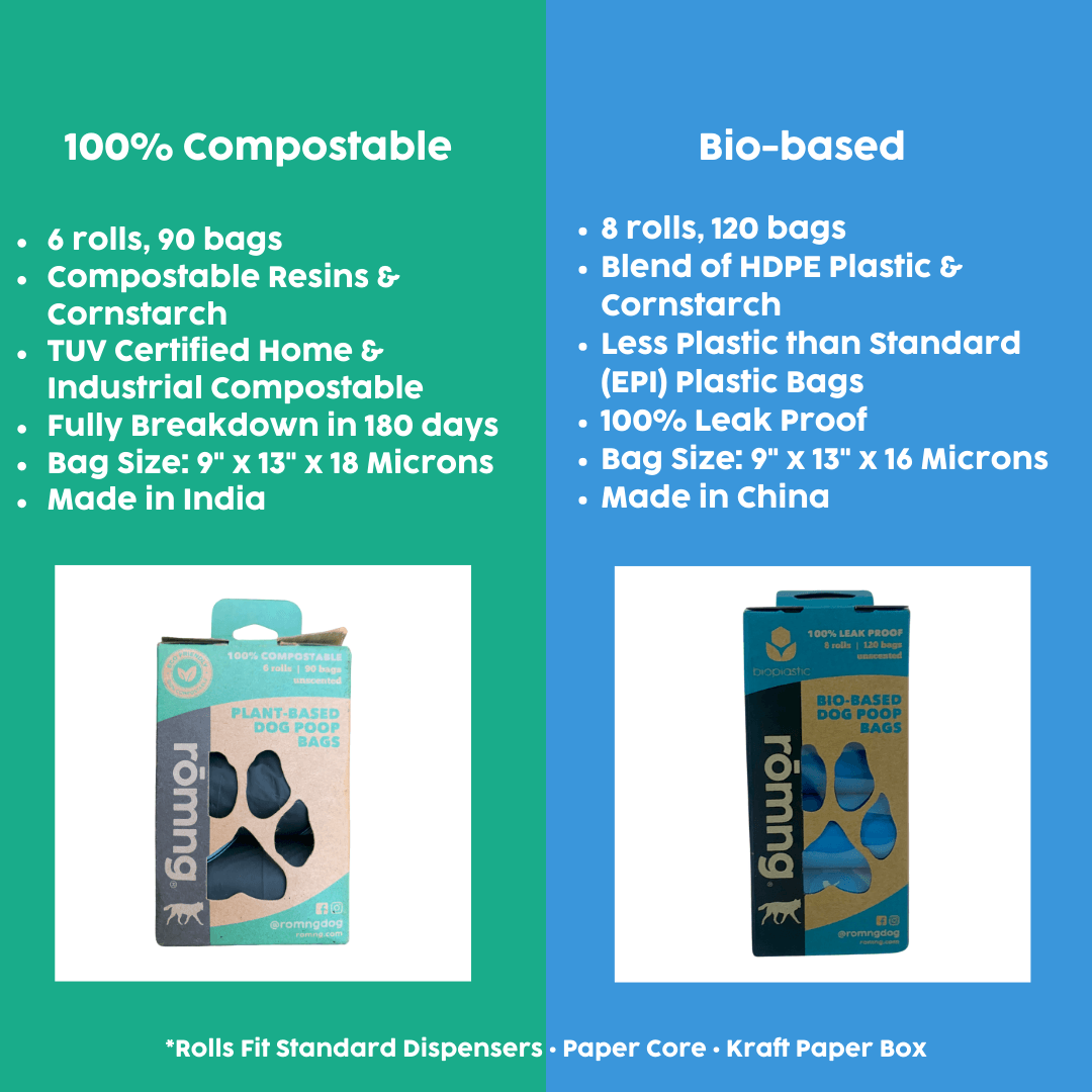 rōmng dog poop bags, 100% compostable, leak-proof design, eco-friendly pet waste solution
