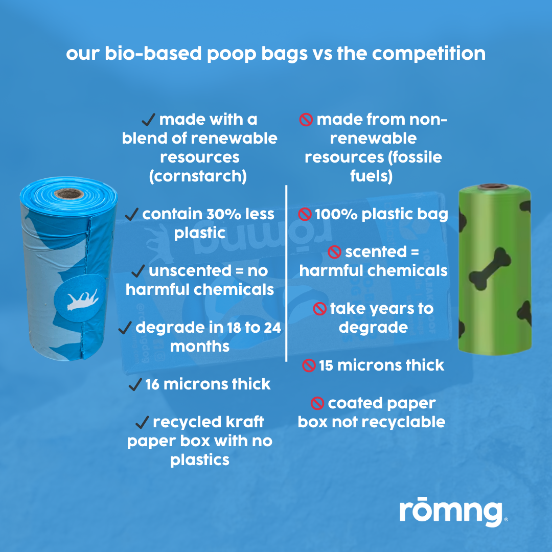 rōmng dog poop bags made from renewable resources with no harmful chemicals and eco-friendly design