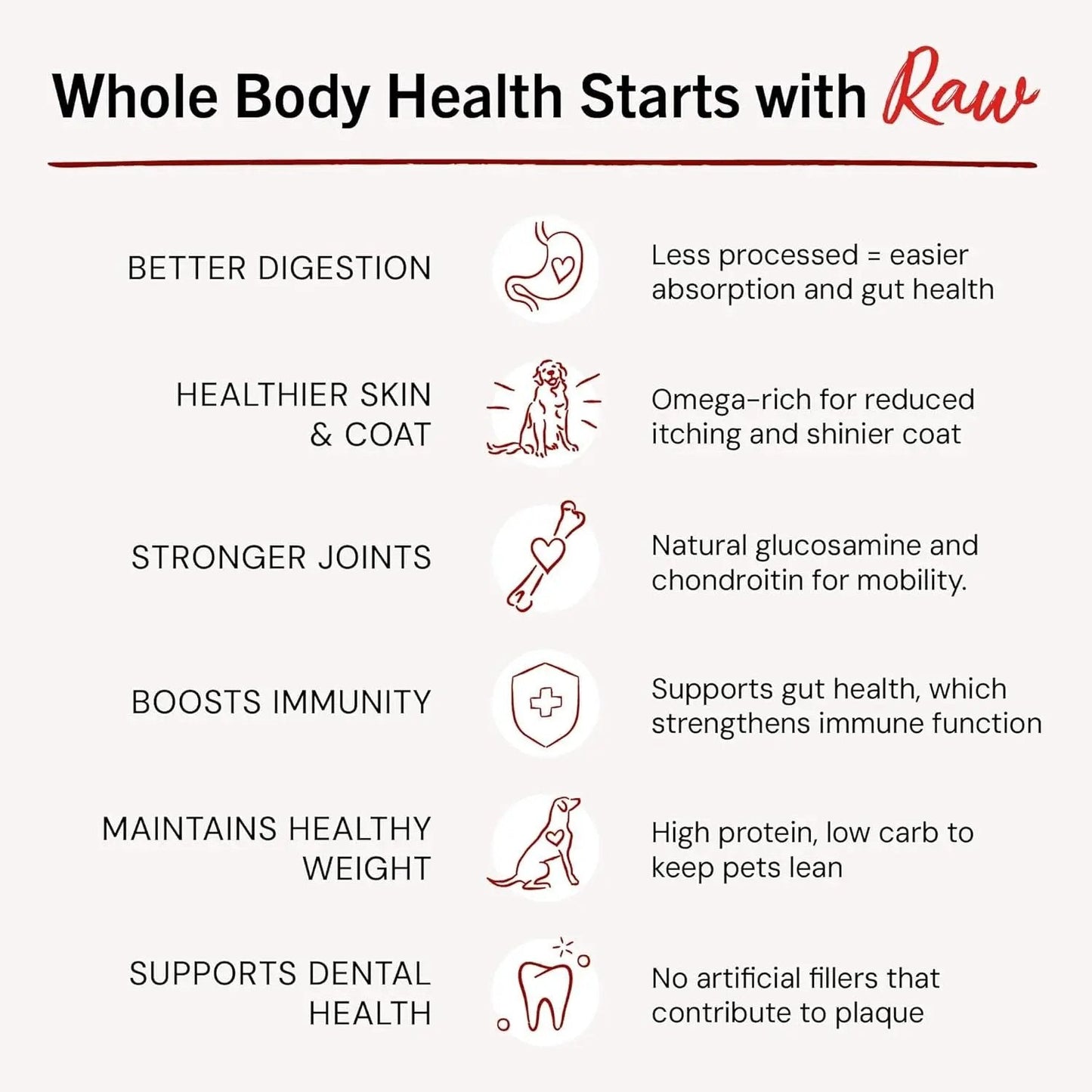 K9 Outdoors freeze dried raw dog food beef infographic highlighting health benefits for dogs