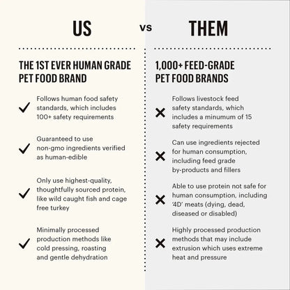 The Family Pet - Honest Kitchen Clusters Small Breed Grain Free Beef Dry Dog Food (4lb) - Dry Dog Food