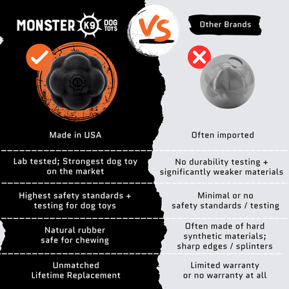 Monster K9 Rumble Ball Dog Toy 🎾
