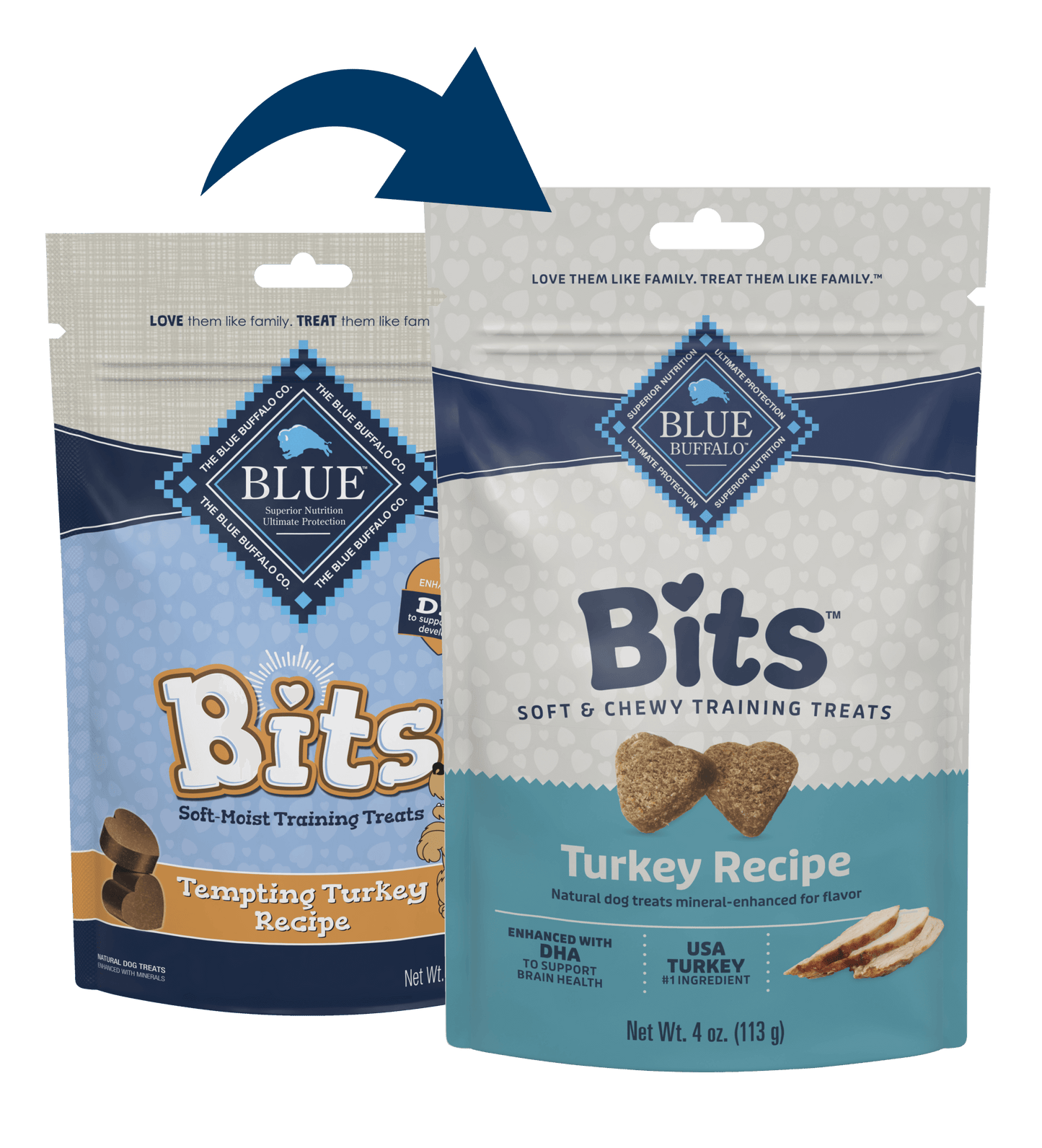 Blue Buffalo Blue Bits Soft Training Treats Tempting Turkey Recipe (4oz) - Blue Buffalo Training Dog Treats - The Family Pet