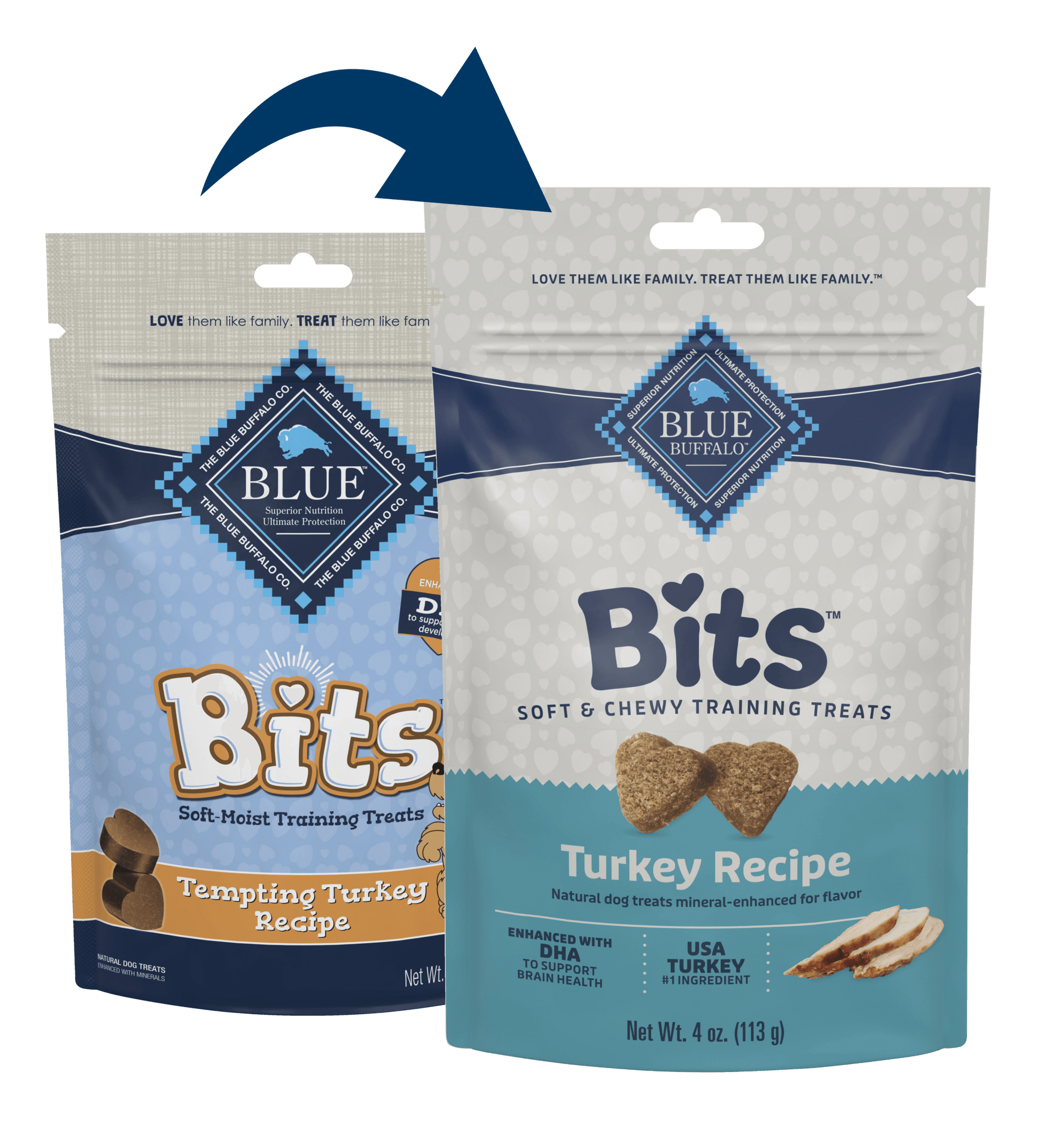 Blue Buffalo Blue Bits Soft Training Treats Tempting Turkey Recipe (4oz) - Blue Buffalo Training Dog Treats - The Family Pet