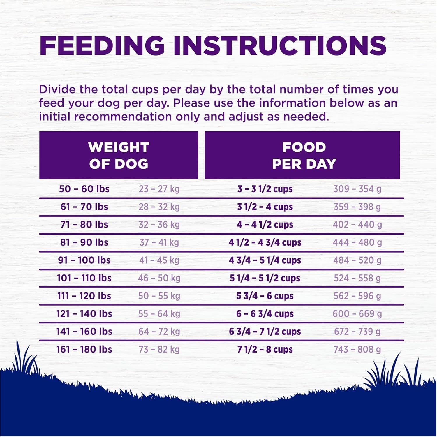 Feeding instructions chart for healthy dry dog food for large breeds showing cup measurements by dog weight